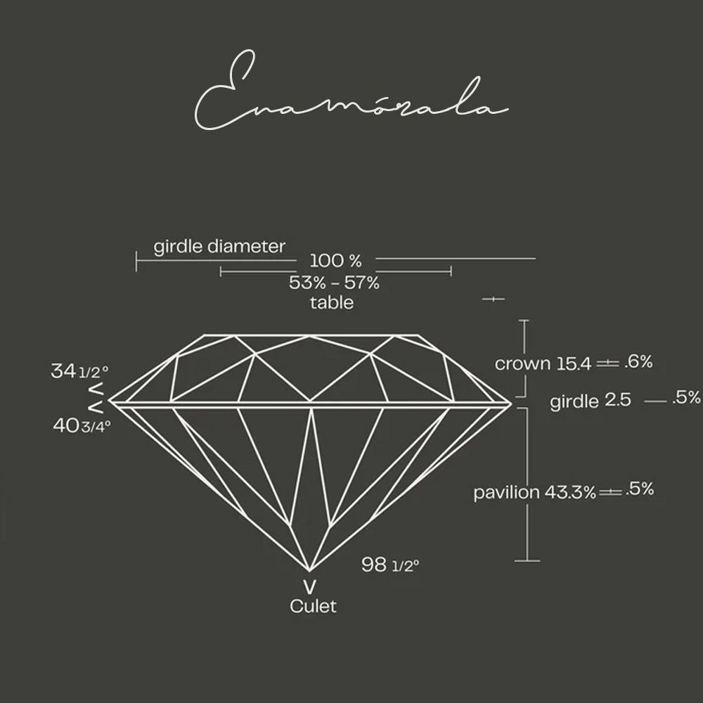 Guía de Diamantes 2022